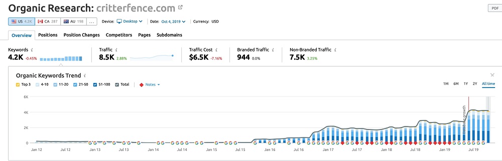 Home client results critterfence