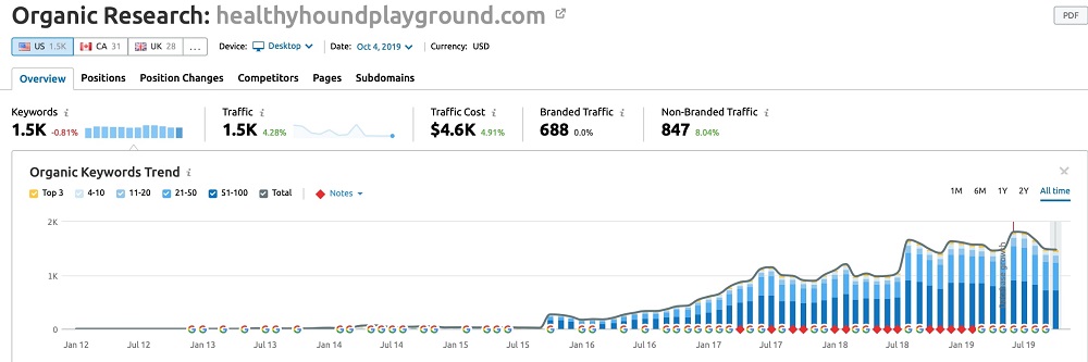 Home client results healthy hound playground